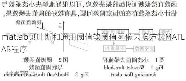 matlab贝叶斯和通用阈值软阈值图像去噪方法MATLAB程序