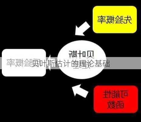 贝叶斯估计的理论基础