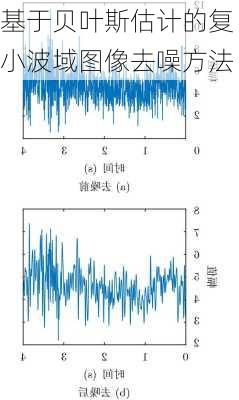 基于贝叶斯估计的复小波域图像去噪方法