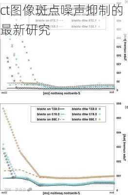 ct图像斑点噪声抑制的最新研究