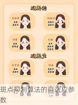 斑点抑制算法的自适应参数