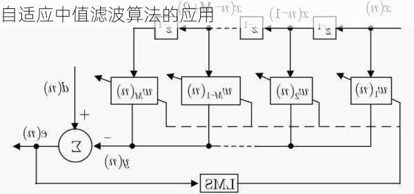 自适应中值滤波算法的应用
