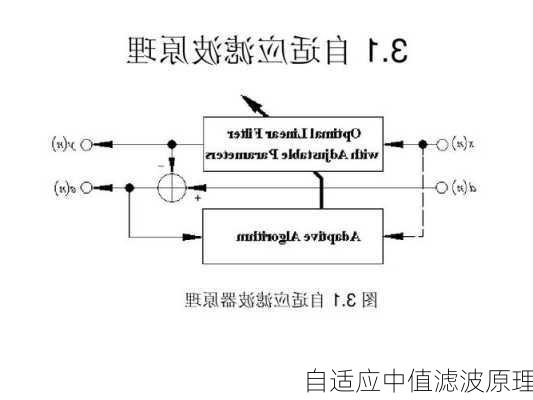 自适应中值滤波原理