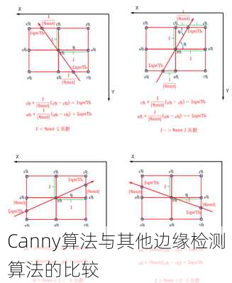 Canny算法与其他边缘检测算法的比较