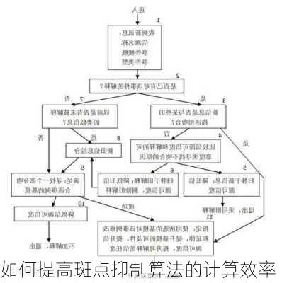 如何提高斑点抑制算法的计算效率