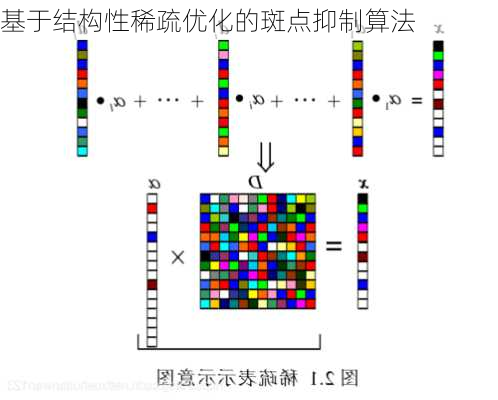 基于结构性稀疏优化的斑点抑制算法