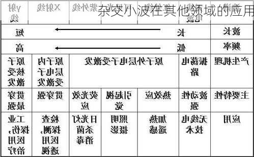杂交小波在其他领域的应用