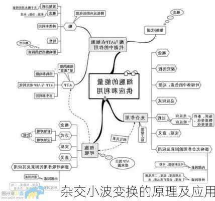 杂交小波变换的原理及应用