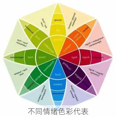 不同情绪色彩代表