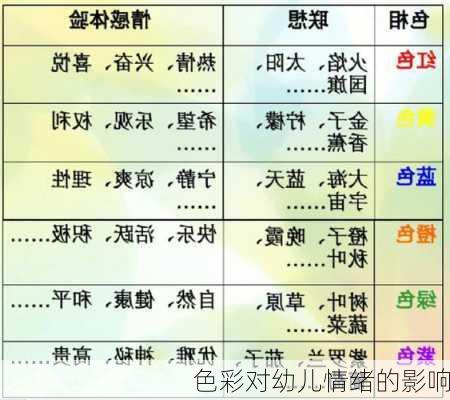 色彩对幼儿情绪的影响