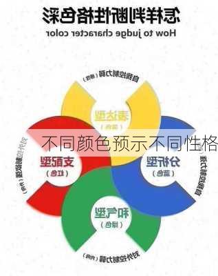 不同颜色预示不同性格