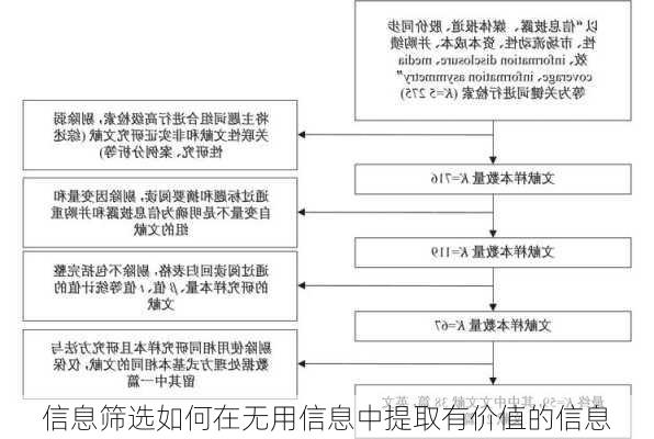 信息筛选如何在无用信息中提取有价值的信息