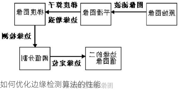 如何优化边缘检测算法的性能