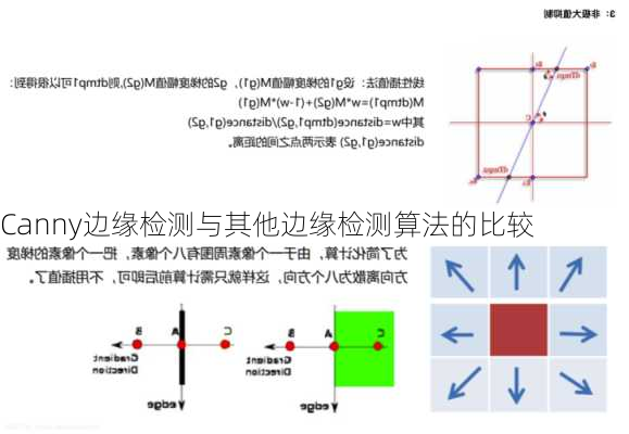 Canny边缘检测与其他边缘检测算法的比较