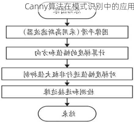 Canny算法在模式识别中的应用