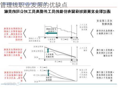 管理线职业发展的优缺点