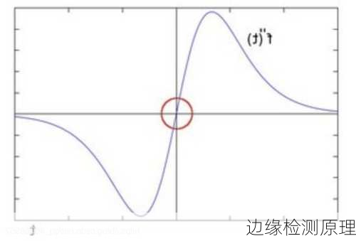 边缘检测原理