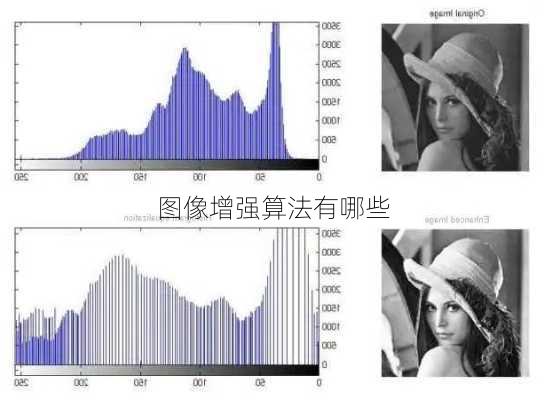 图像增强算法有哪些