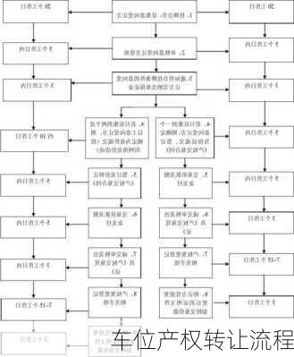 车位产权转让流程