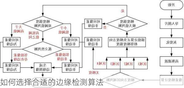 如何选择合适的边缘检测算法