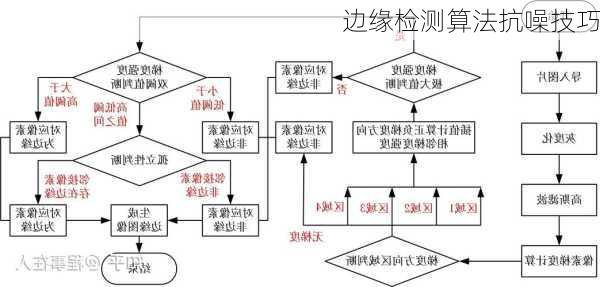 边缘检测算法抗噪技巧