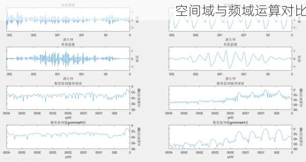 空间域与频域运算对比