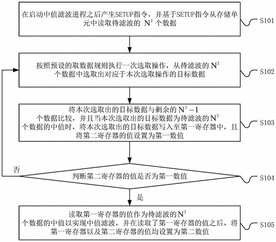 基于中值与均值滤波的边缘检测优化算法