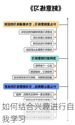 如何结合兴趣进行自我学习