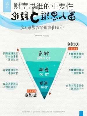 财富思维的重要性