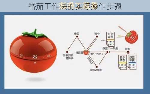 番茄工作法的实际操作步骤
