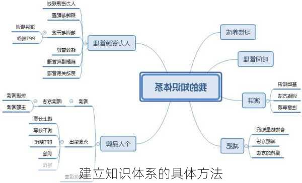 建立知识体系的具体方法