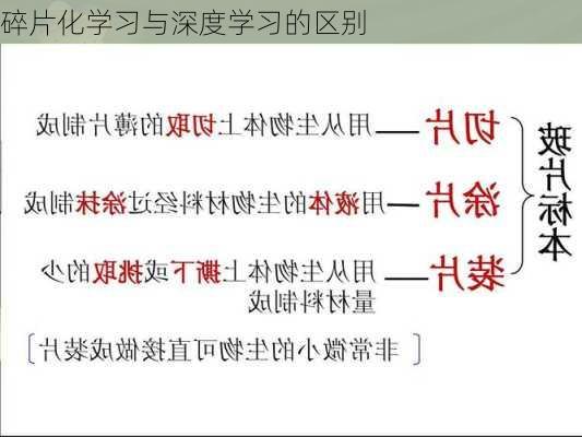碎片化学习与深度学习的区别