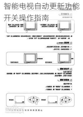 智能电视自动更新功能开关操作指南