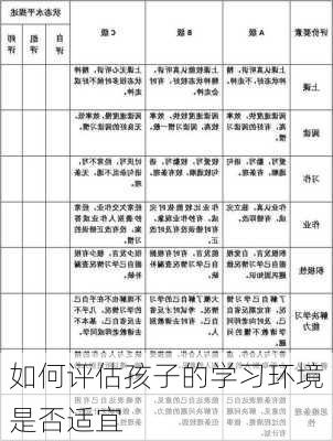 如何评估孩子的学习环境是否适宜