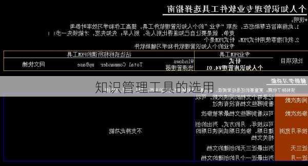 知识管理工具的选用