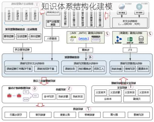 知识体系结构化建模