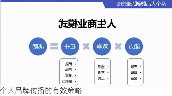 个人品牌传播的有效策略
