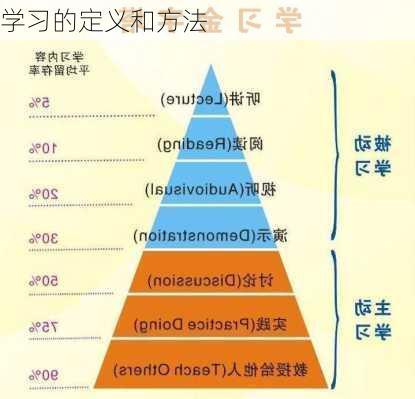 学习的定义和方法