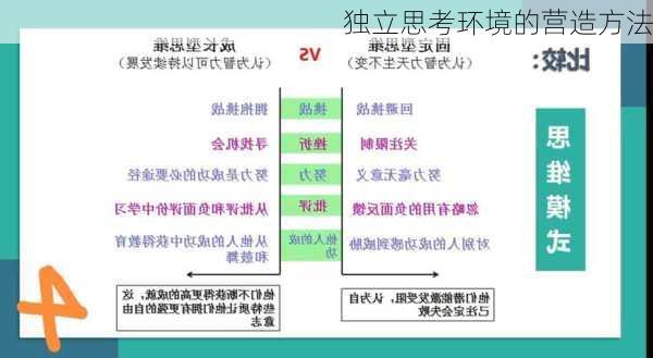 独立思考环境的营造方法