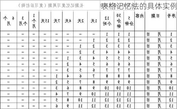 表格记忆法的具体实例