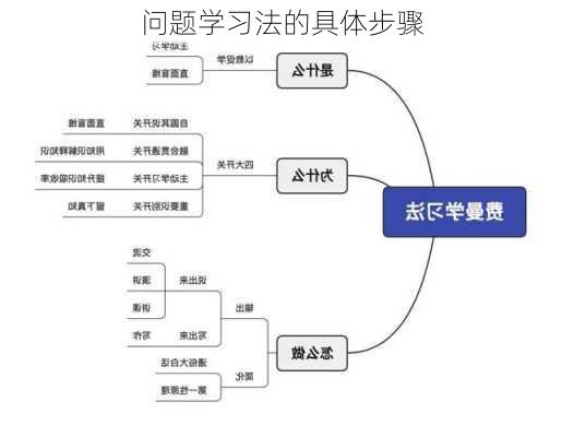 问题学习法的具体步骤