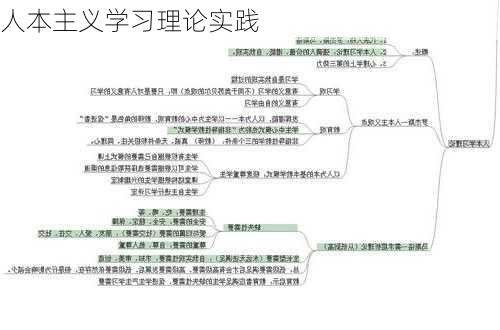 人本主义学习理论实践