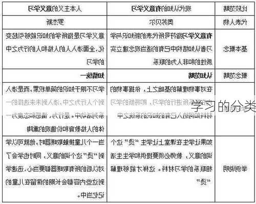 学习的分类