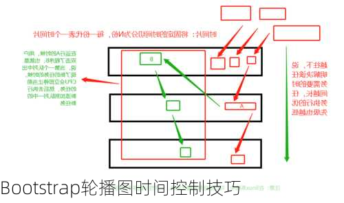 Bootstrap轮播图时间控制技巧