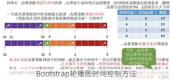 Bootstrap轮播图时间控制方法