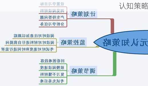 认知策略
