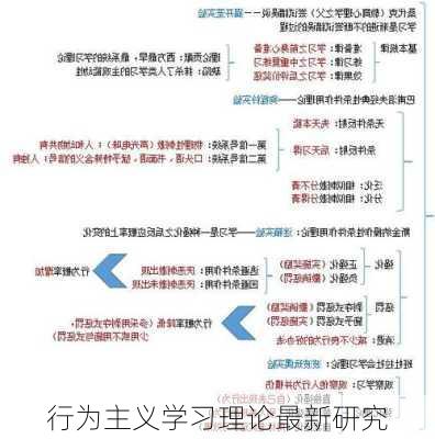 行为主义学习理论最新研究