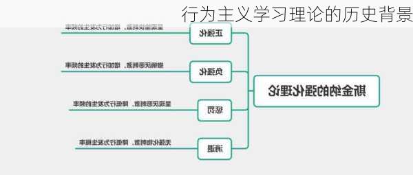 行为主义学习理论的历史背景