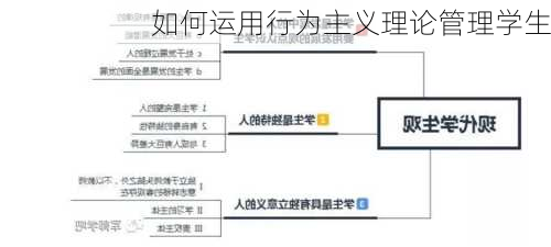 如何运用行为主义理论管理学生