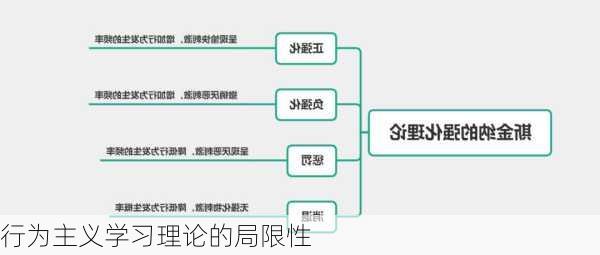 行为主义学习理论的局限性